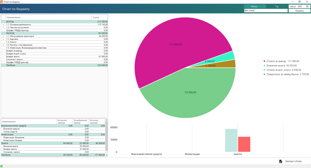 Отчёт по бюджету